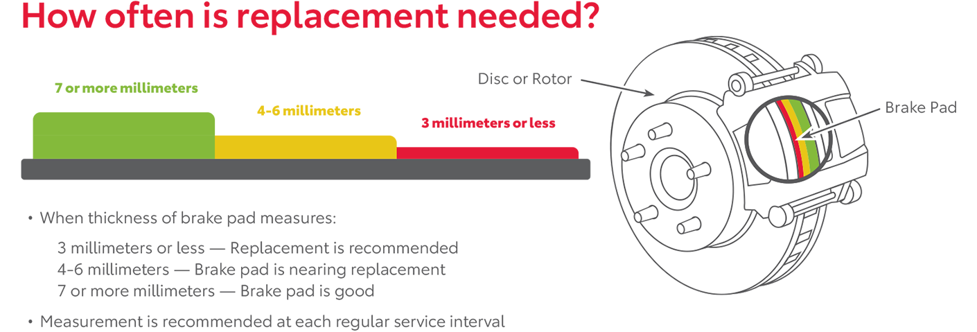 How Often Is Replacement Needed | Classic Toyota in Waukegan IL